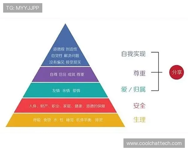 运动员个人品牌忠诚度影响因素