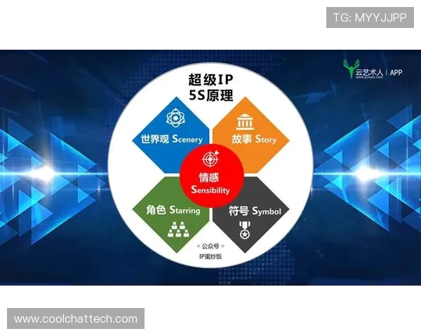 职业俱乐部对球员个人IP的孵化策略